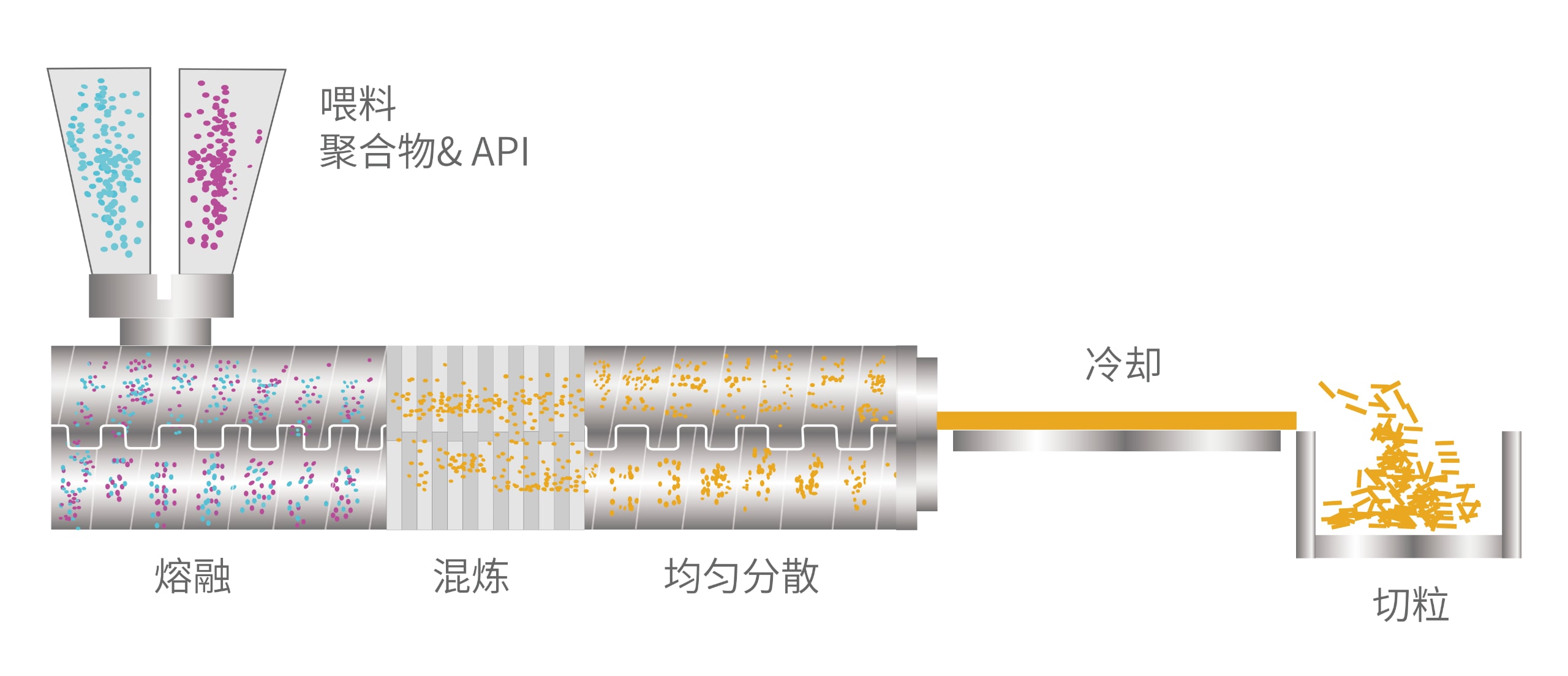 WechatIMG304 热熔挤出过程示意图