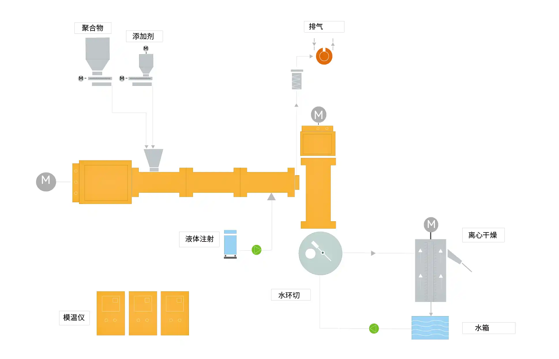 化学交联电缆料